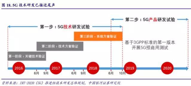 【一点资讯】2019年电子信息产业深度分析:5G产业链